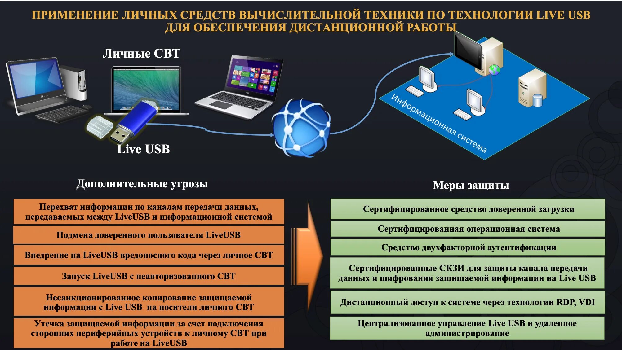 Фстэк повышение квалификации. Автоматизированное рабочее место чиновника. Автоматизированное рабочее место госслужащего. ФСТЭК операционные системы. ФСТЭК Аппаратные средства.