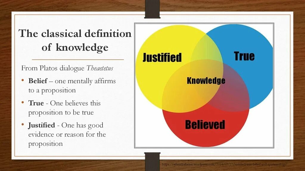 Knowledge Definition. From belief to knowledge. Knowledge economies. Definition.