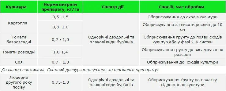 Грейдер от сорняков инструкция по применению. Гербицид грейдер норма расхода. Гербициды от сорняков норма расхода. Гербицид Торнадо норма на 10 литров. Тапнада гирбицт норма расхода 1литр.