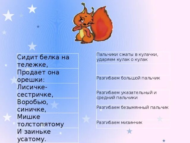 Потешка белка. Пальчиковая гимнастика белка на тележке. Пальчиковая гимнастика сидит белка на тележке. Пальчиковая игра сидит белка. Пальчиковая гимнастика белочка для детей 3-4.
