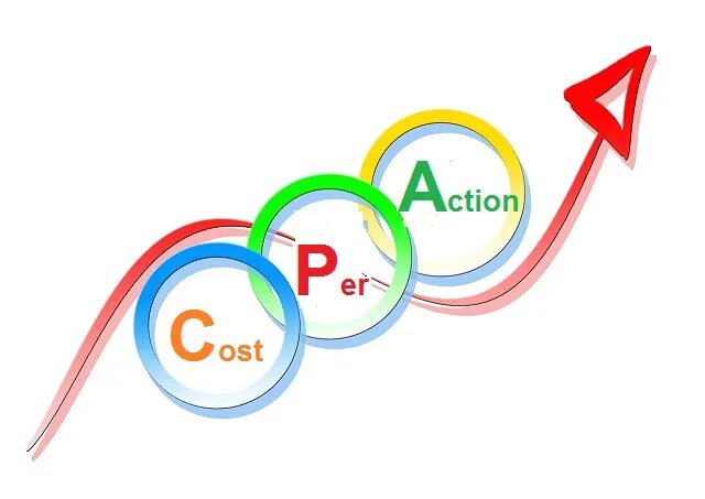 Cost action. Cost per Action. CPA logo. CPA-6wjkm.