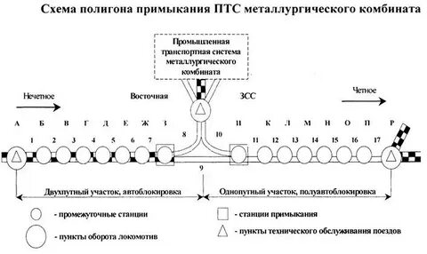 Станция примыкания