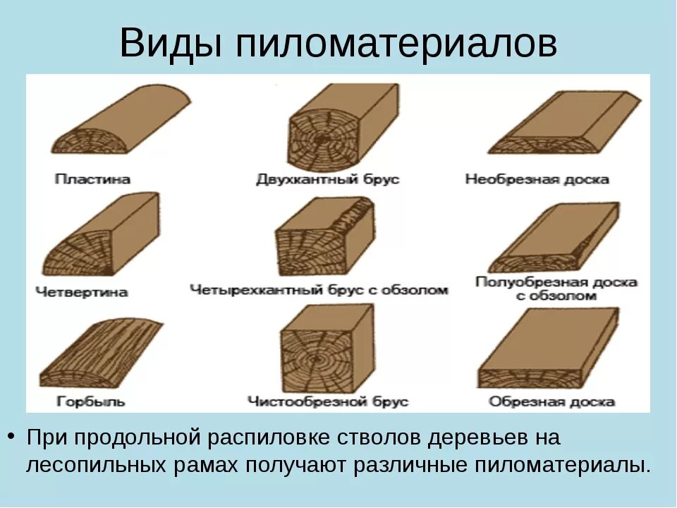 Как называется наиболее распространенная форма
