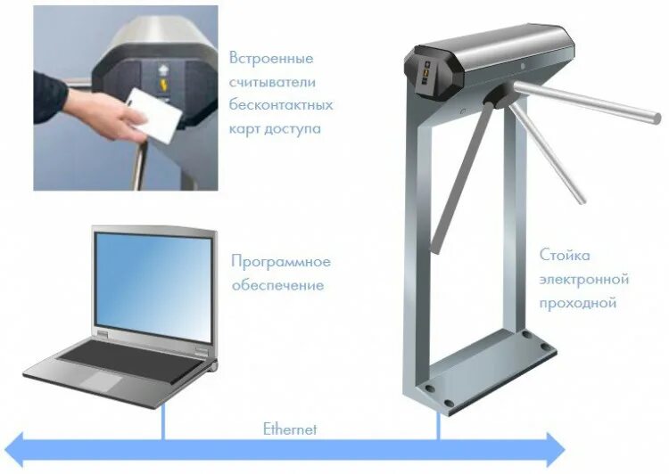 Новое устройство считывания карт не работает. Электронная проходная PERCO-KT02.7. Электронная проходная KT02.3. Электронная проходная PERCO-KT02.3. Электронная проходная KT02.9.