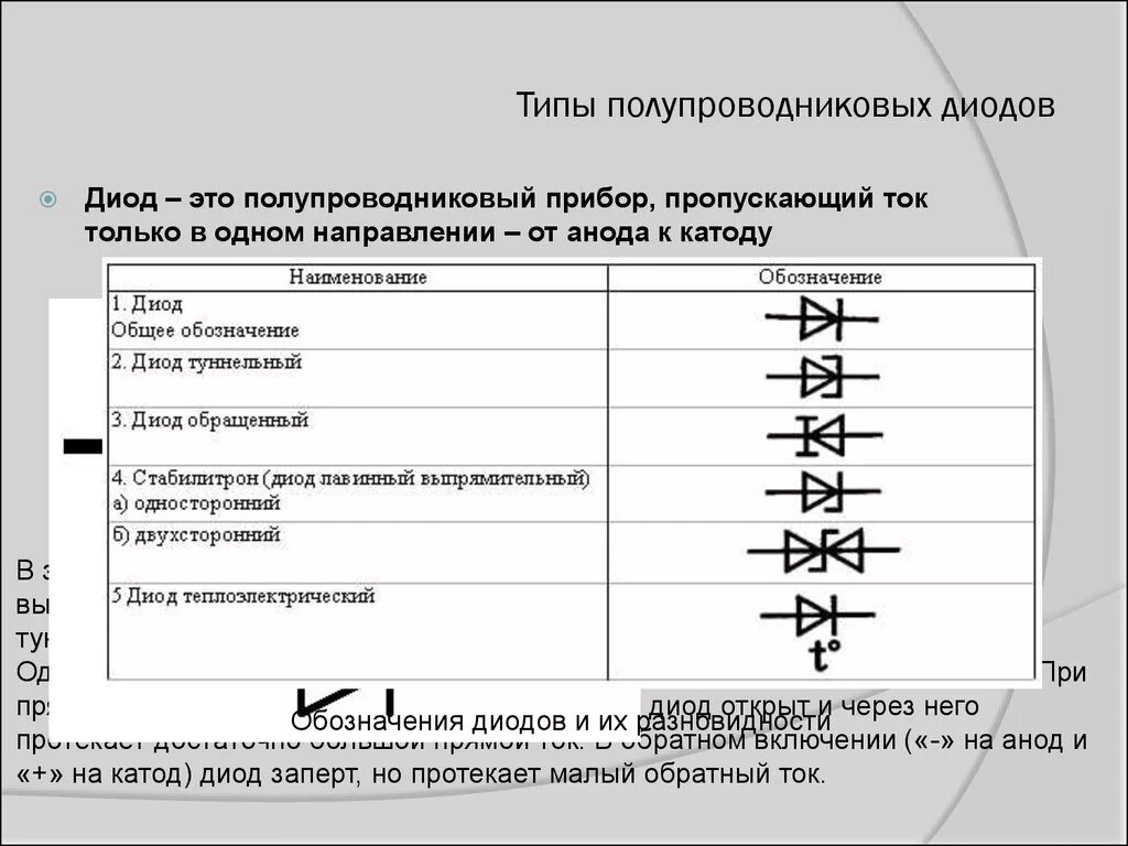 Значения диод. Типы полупроводниковых диодов. Маркировка полупроводниковых диодов. Типы диодов и Назначение. Полупроводниковый диоды основные типы полупроводниковых диодов.