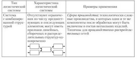 Свойства элементов логистической системы
