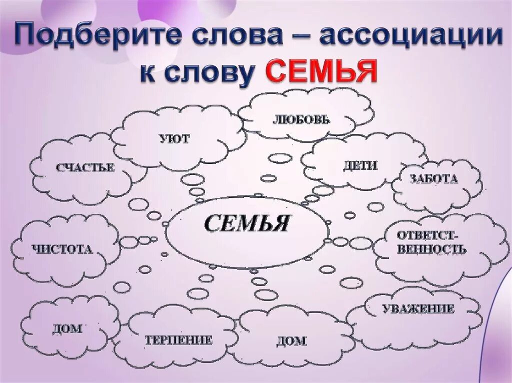 Облако какое существительное. Ассоциации на тему семья. Слова ассоциации. Ассоциации к слову семья. Слова ассоциации к слову семья.