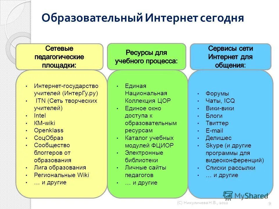 Возможности образовательных интернет ресурсов. Каталог образовательных ресурсов. образовательные ресурсы сети интернет. каталог образовательные ресурсы сети интернет. каталог образовательных ресурсов таблица.