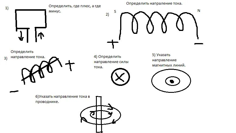 Буравчик направление тока схема. Определите направление тока. Как определить направление тока. Направление тока в проводнике.