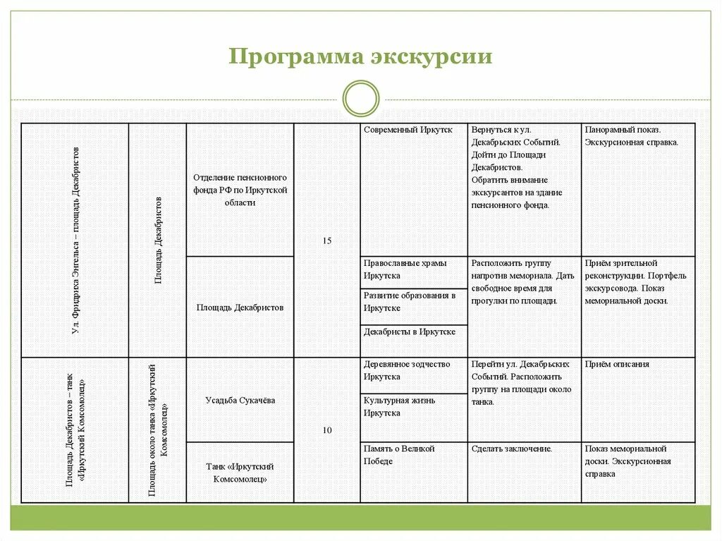 Экскурсионный план. Программа экскурсии. Программа экскурсии пример. Программа экскурсии образец.