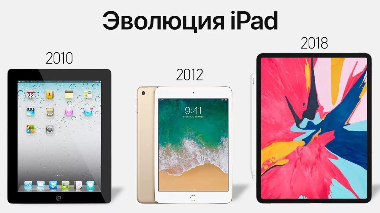 Какой айпад выбрать в 2025