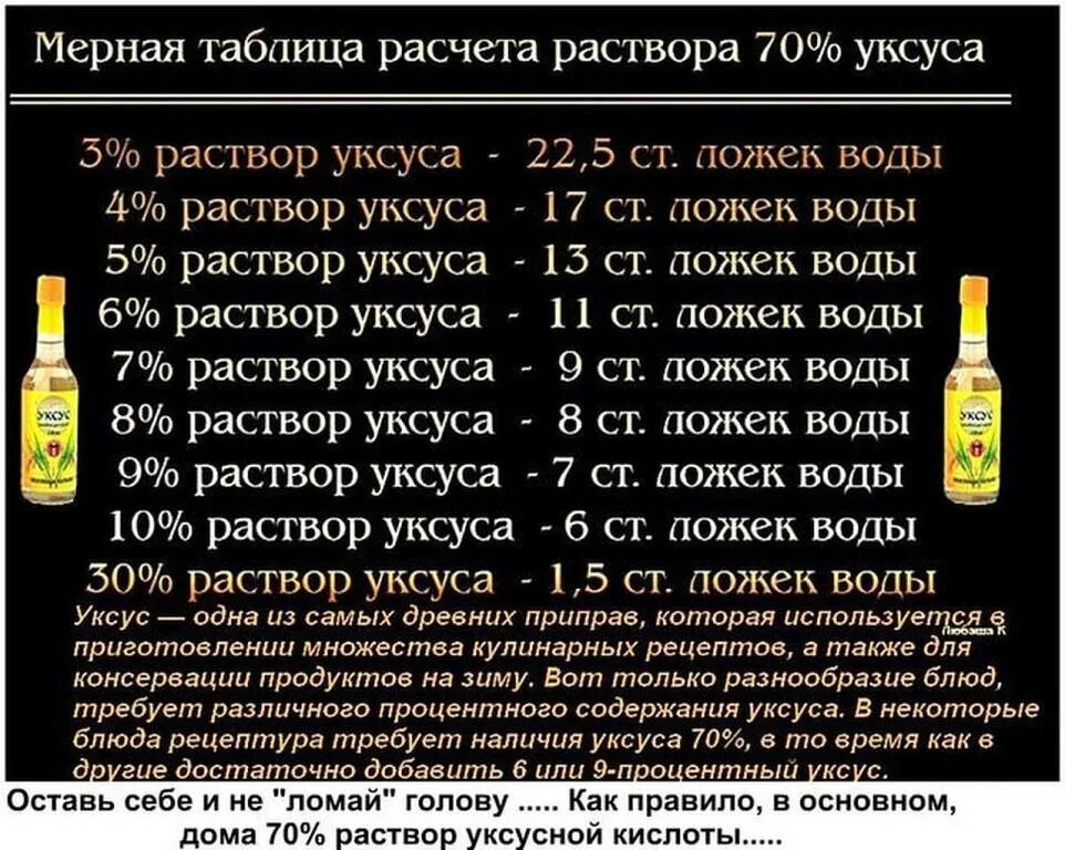 Сколько из 70 уксуса сделать 9 процентный. 9 Раствор уксуса из 70 кислоты. Как сделать уксус 9 процентов из 70 процентов уксусной кислоты таблица. Уксус столовый 9 процентный из 70 процентного. Как отличить уксусную