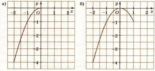 Y x2 25x на отрезке 1 10. Функция рисунок.