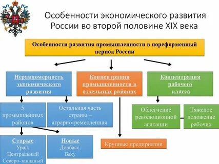 Социально экономическое развитие страны общая характеристика