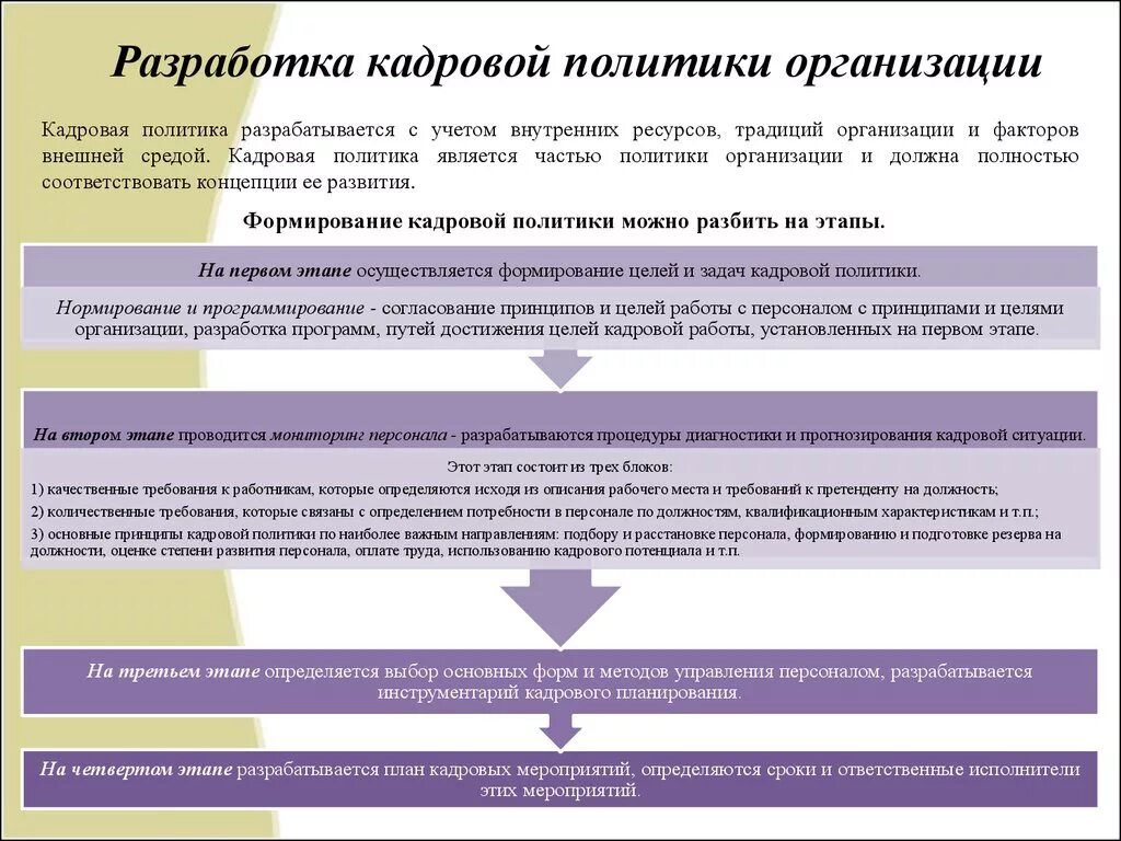 Этапы разработки кадровой политики предприятия. Этапы разработки кадровой политики организации. Этапы формирования кадровой стратегии организации. Разработка кадровой политики организации. Кадровая политика ее организация