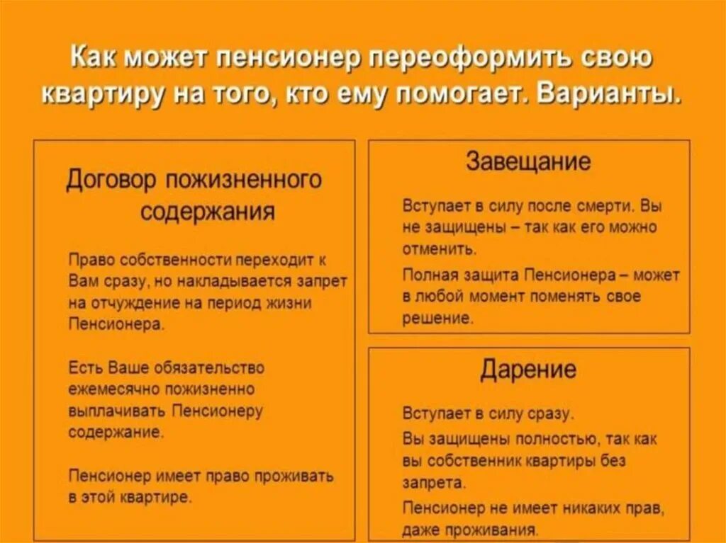 Квартира по завещанию переходит в собственность