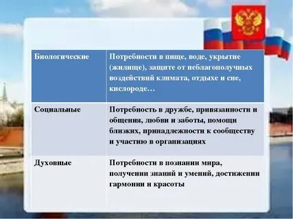 Мир политики 6 класс обществознание конспект
