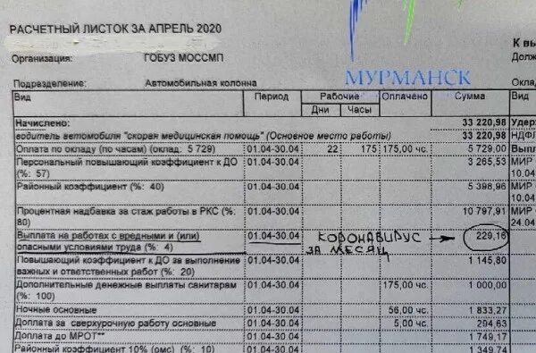 Надбавки скорой помощи в 2024. Расчетный лист водителя скорой помощи. Расчетный лист. Расчетный листок водителя. Расчетный листок 2020.