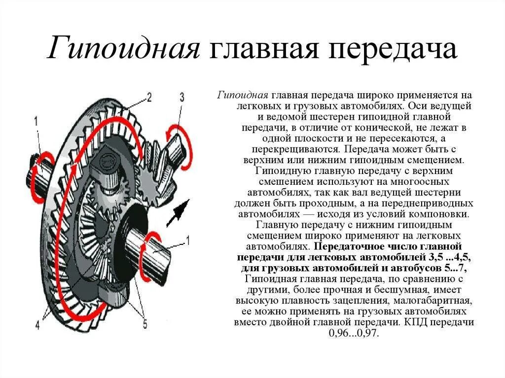 Назначение дифференциала. Устройство одинарной гипоидной главной передачи автомобиля. опишите устройство гипоидной главной передачи автомобиля. схема работы главной передачи и дифференциала. главная передача и дифференциал автомобиля.