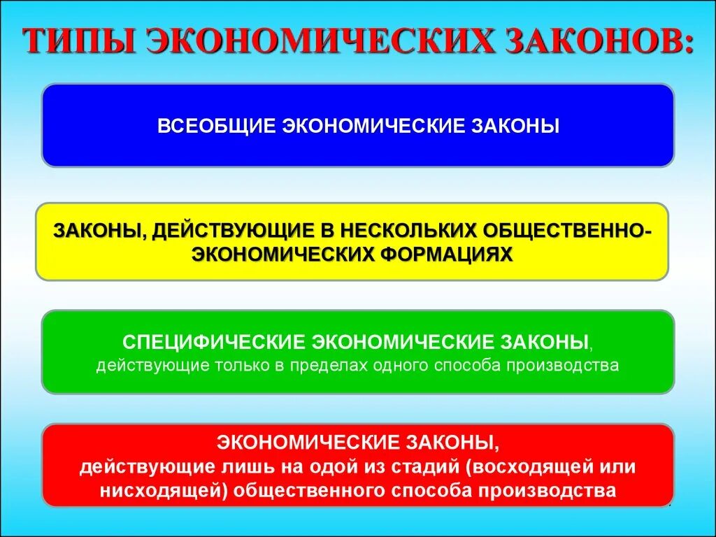 Методы экономической категории. Экономические законы. Специфические экономические законы. Виды экономических законов. Типы экономических законов.