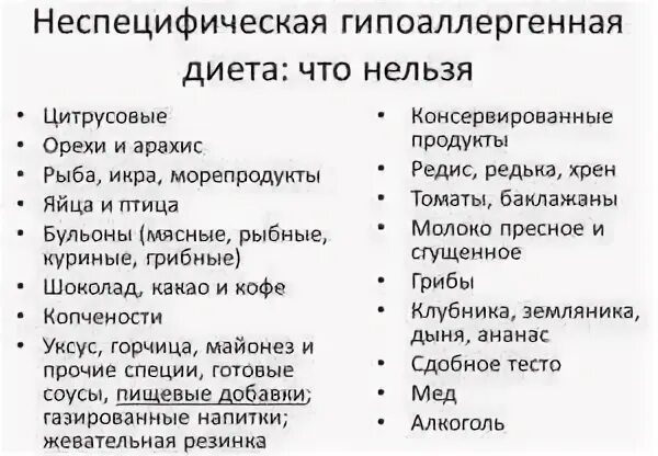 Диета по адо