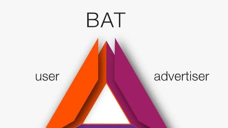 Bat Crypto. Basic attention token. Логотипы криптопроектов. Basic attention