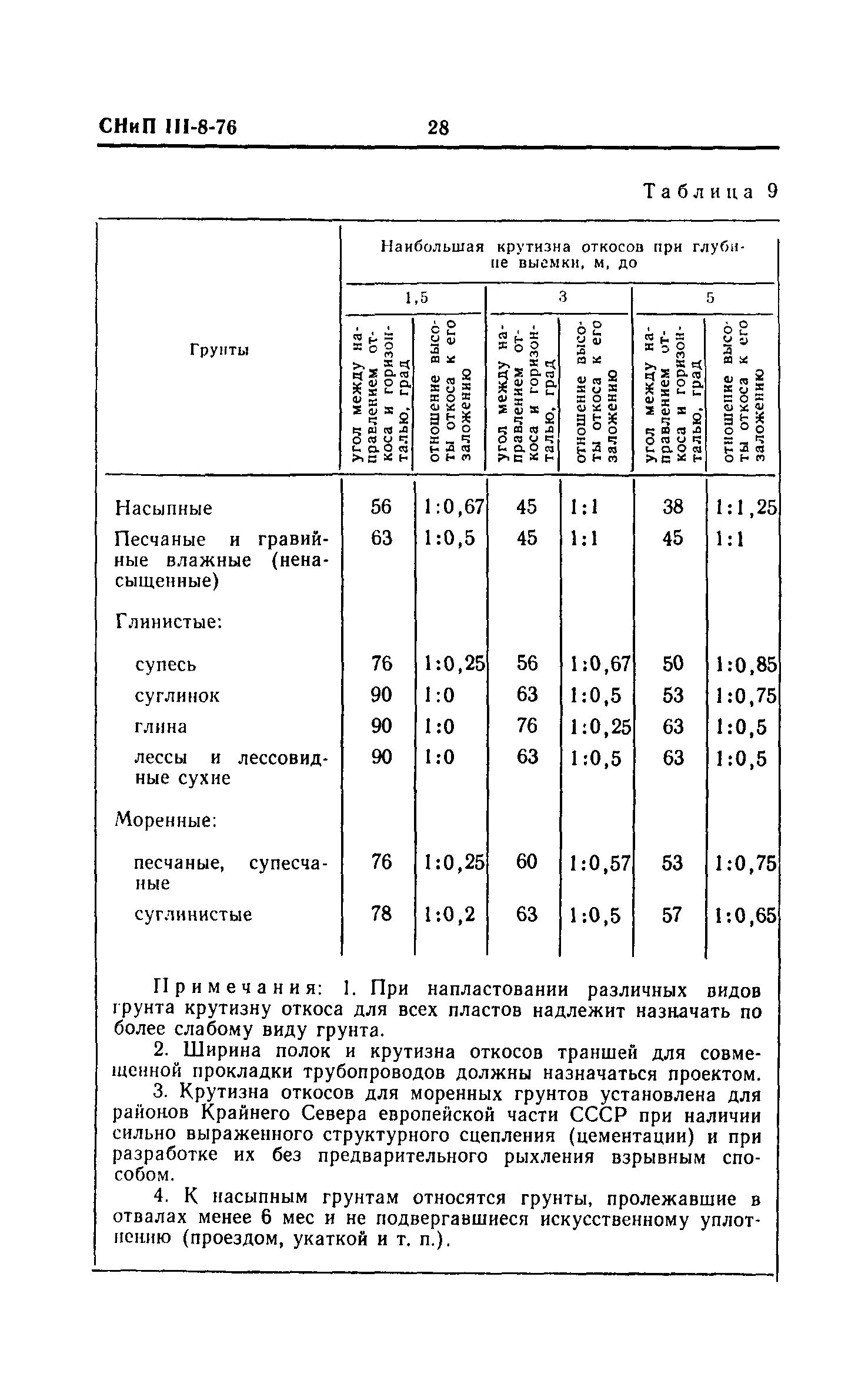 Снип 76. Снип ш-8-76 земляные сооружения. снип iii 8. снип земляные работы. снип 3-8-76.