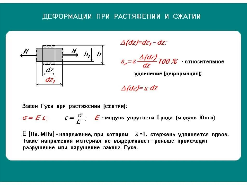 Какие напряжения возникают при растяжении. Деформация стержня при растяжении и сжатии. напряжение и деформация при растяжении и сжатии. деформация стержня при растяжении. напряжение и продольная деформация при растяжении и сжатии.
