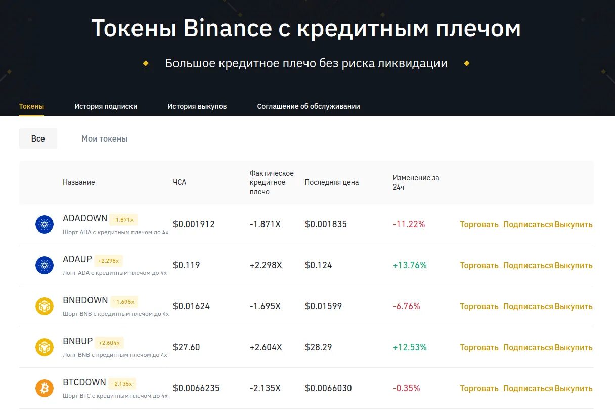 Токены листинг на бинансе. Токены листинг на бинансе