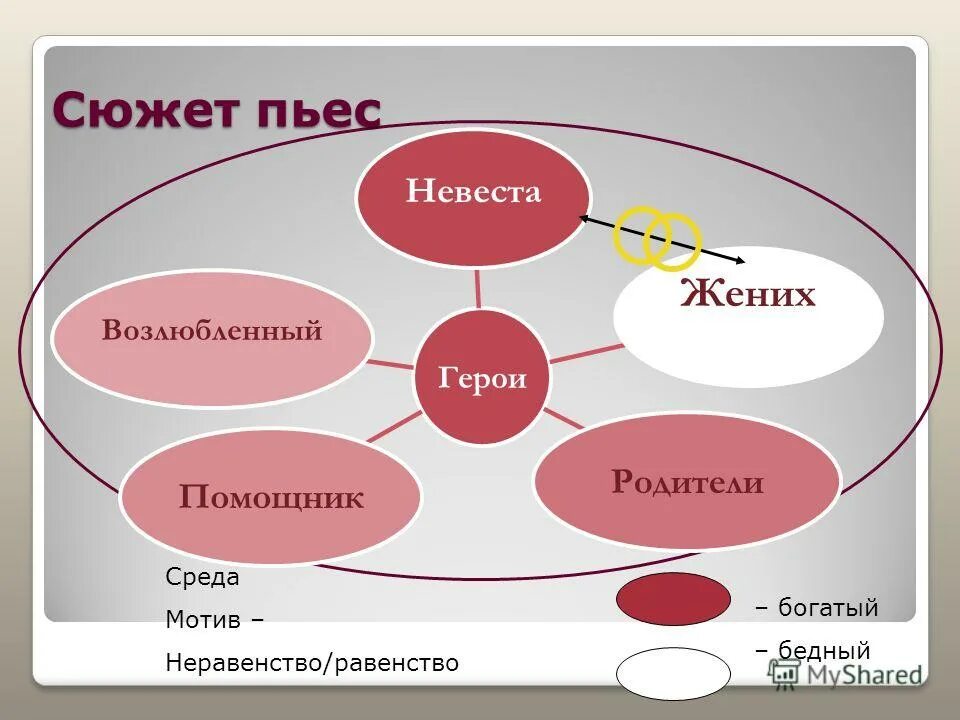 Пьеса бедность не порок. Островский бедность не порок краткое. Бедность не порок темы. Бедность не порок темы. Пьеса бедность не порок 1853.