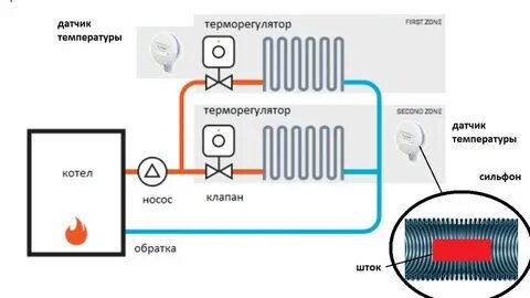 Что с датчиком отопления