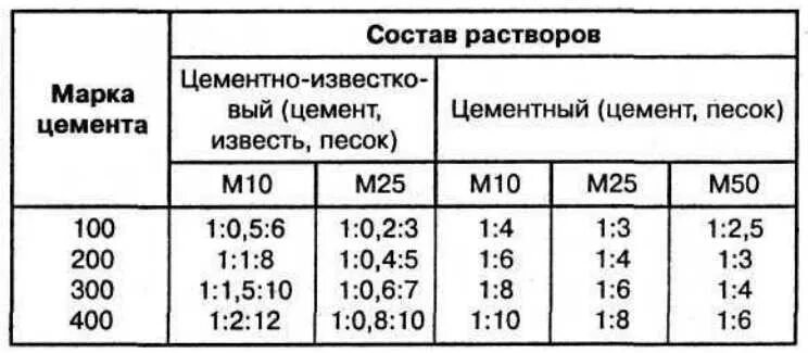 Раствор готовый тяжелый состав