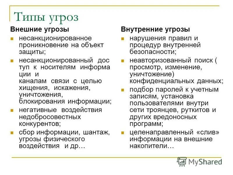 К внешним угрозам информационной безопасности относятся. Типы угроз. Внешние информационные угрозы. Типы гроз. Виды внешних угроз.