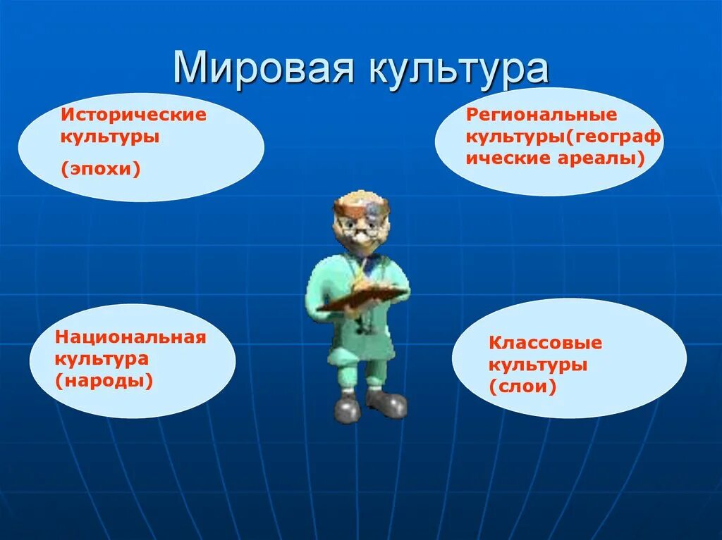 Человек в мире культуры презентация. Мировая культура. Мировая и Национальная культура. Мировая культура примеры. Национальная мировая и региональная культура.