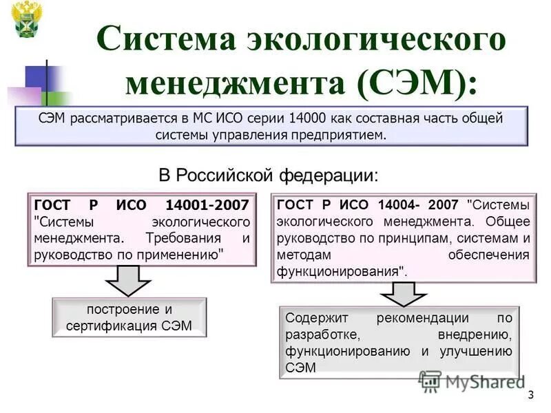 Система экологического менеджмента это