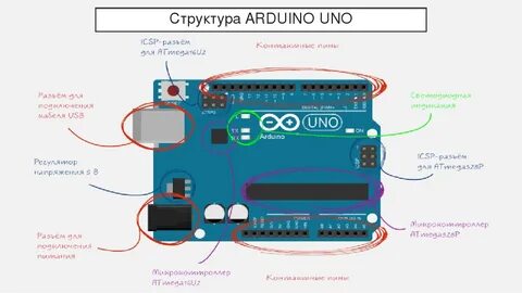 Ардуино схемы платы