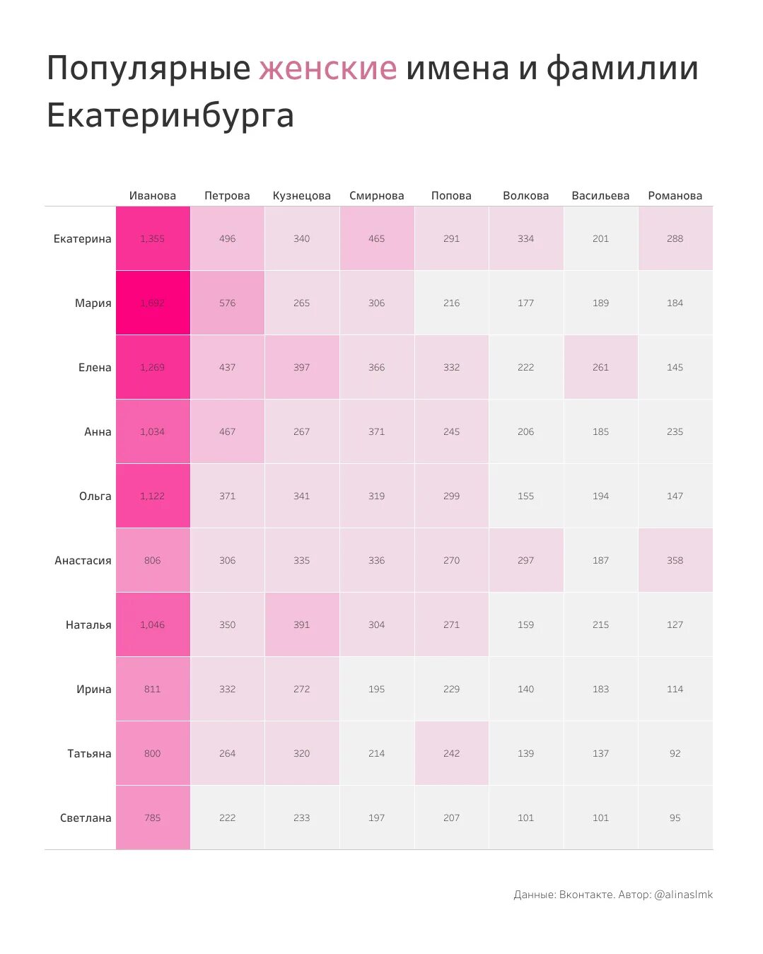 Распространенные имена 2025. Популярные имена. популярные имена для девочек. популярные женские имена. самые востребованные имена девочек.