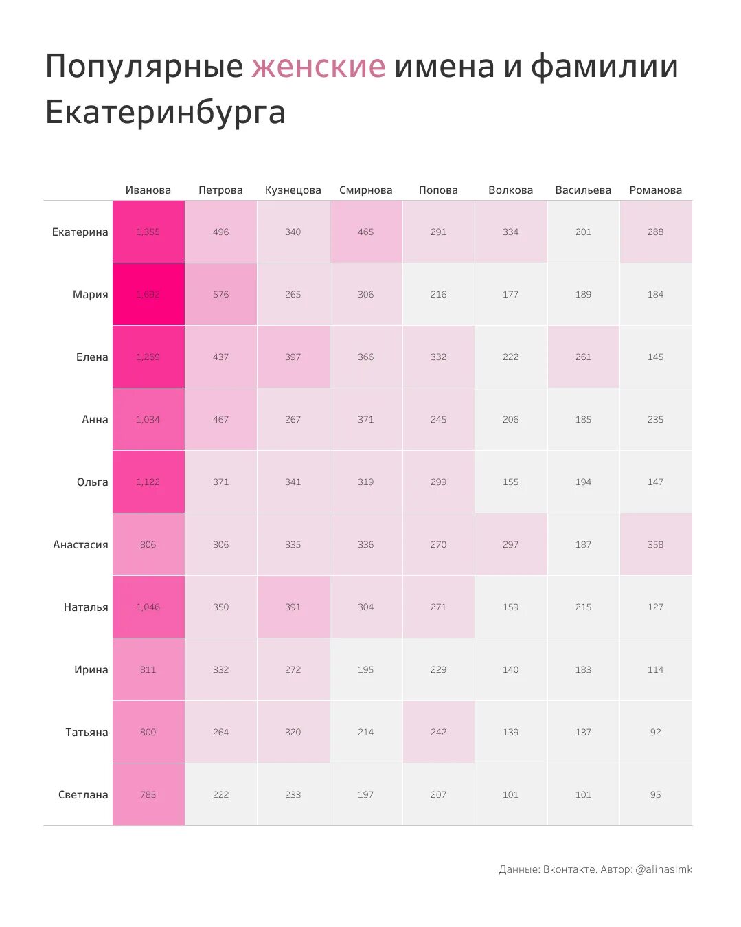 Популярные имена. Популярные имена для девочек. Самые востребованные имена девочек. Популярные женские имена. Какое имя в россии самое популярное женское