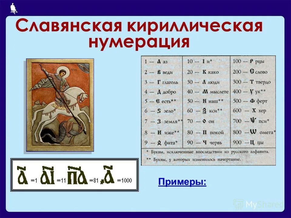 Славянская нумерация. Славянская кириллическая нумерация. Славянская кириллическая система счисления. Примеры нумерации. Славянская нумерация проект.