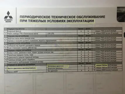 Паджеро спорт объем масла