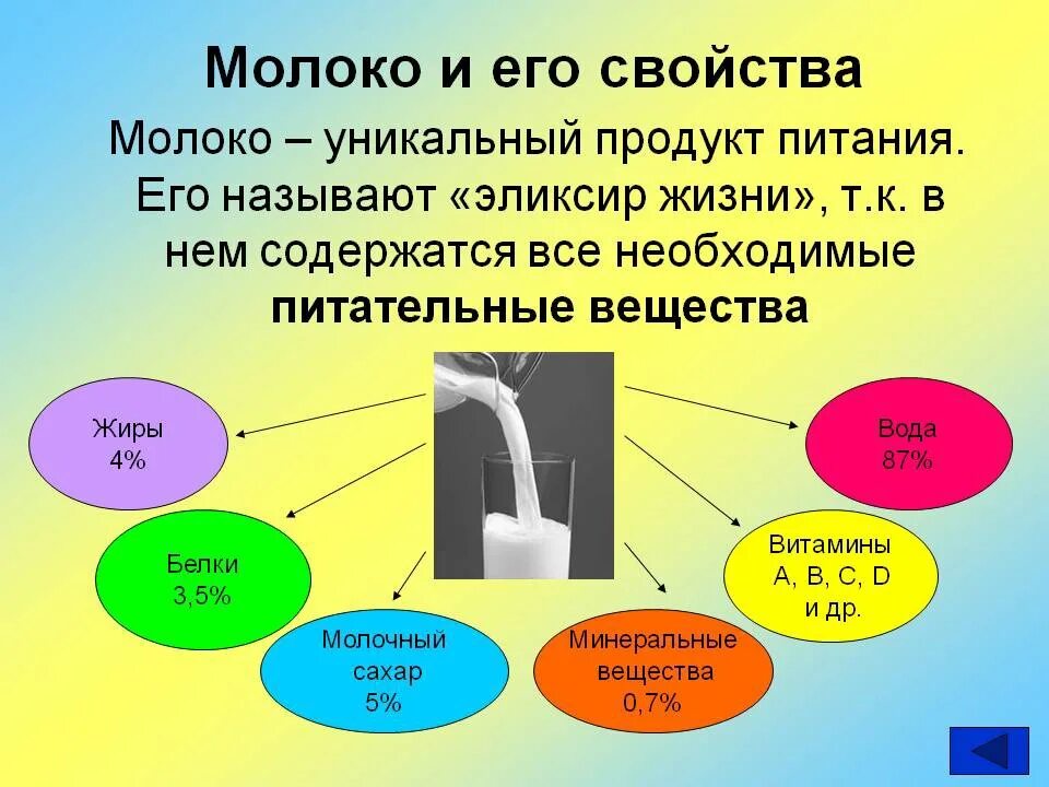 Какие вещества содержатся в молоке химия. Полезные свойства молока. Молоко свойства. Молоко характеристика. Молоко полезные свойства.