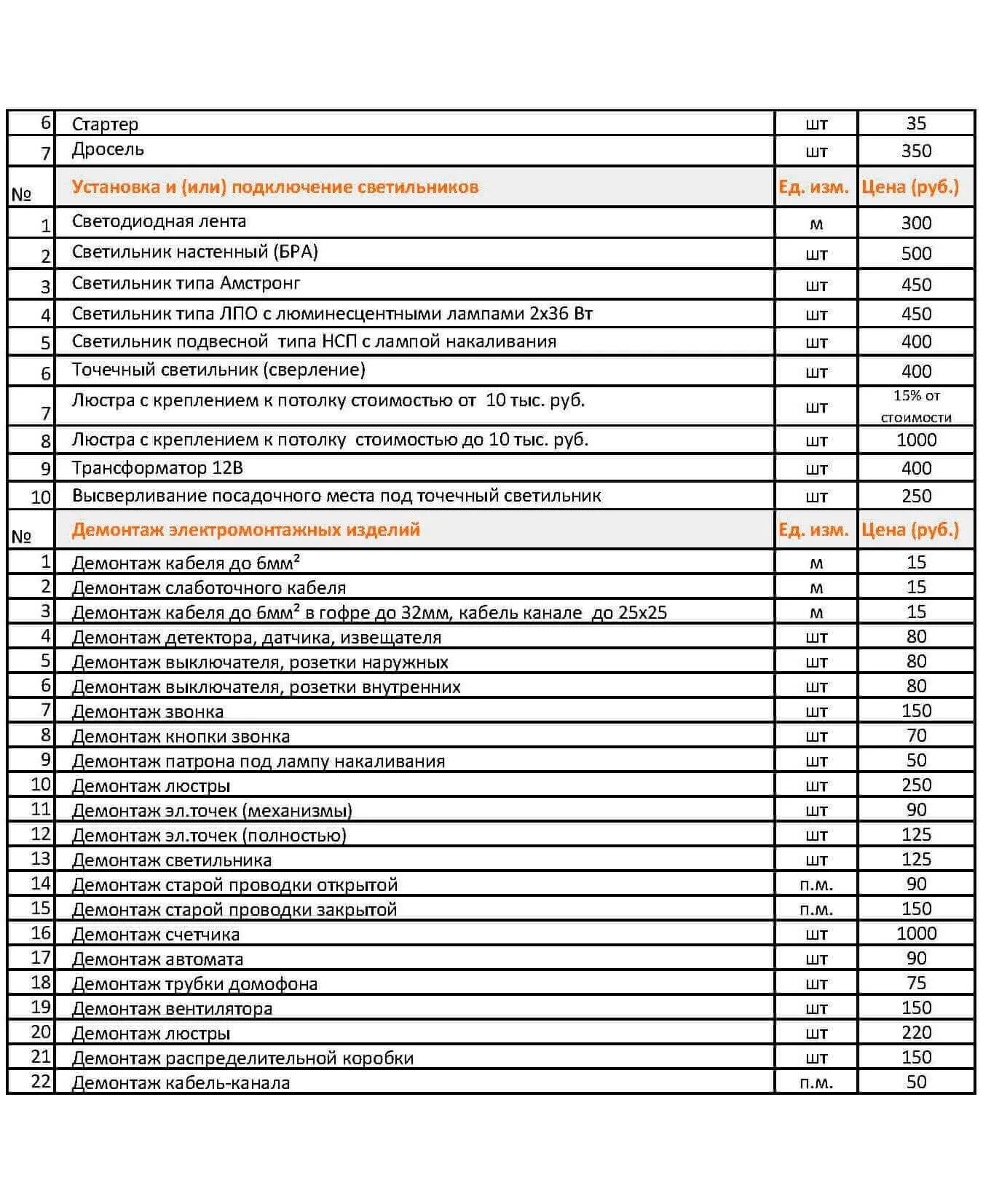 Прайс на отделочные работы 2024 воронеж