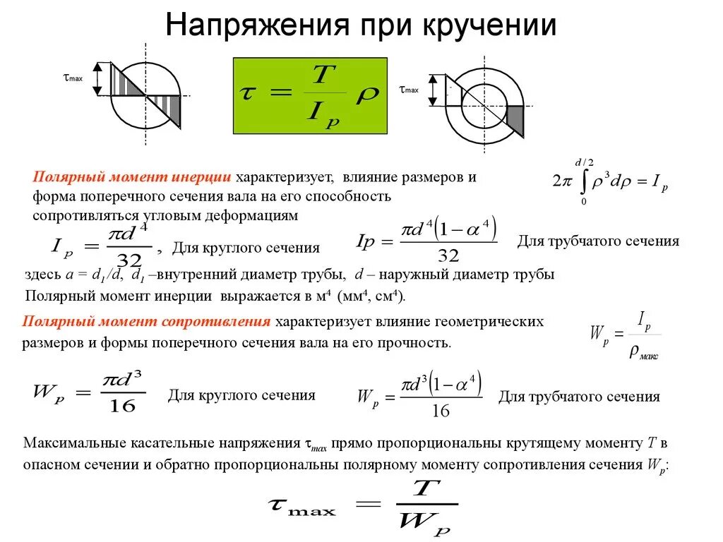 Осевой момент сопротивления кольцевого сечения. Осевой момент сопротивления кручению. Формула касательного напряжения при кручении. Момент инерции трубчатого сечения формула. Кольцевой момент