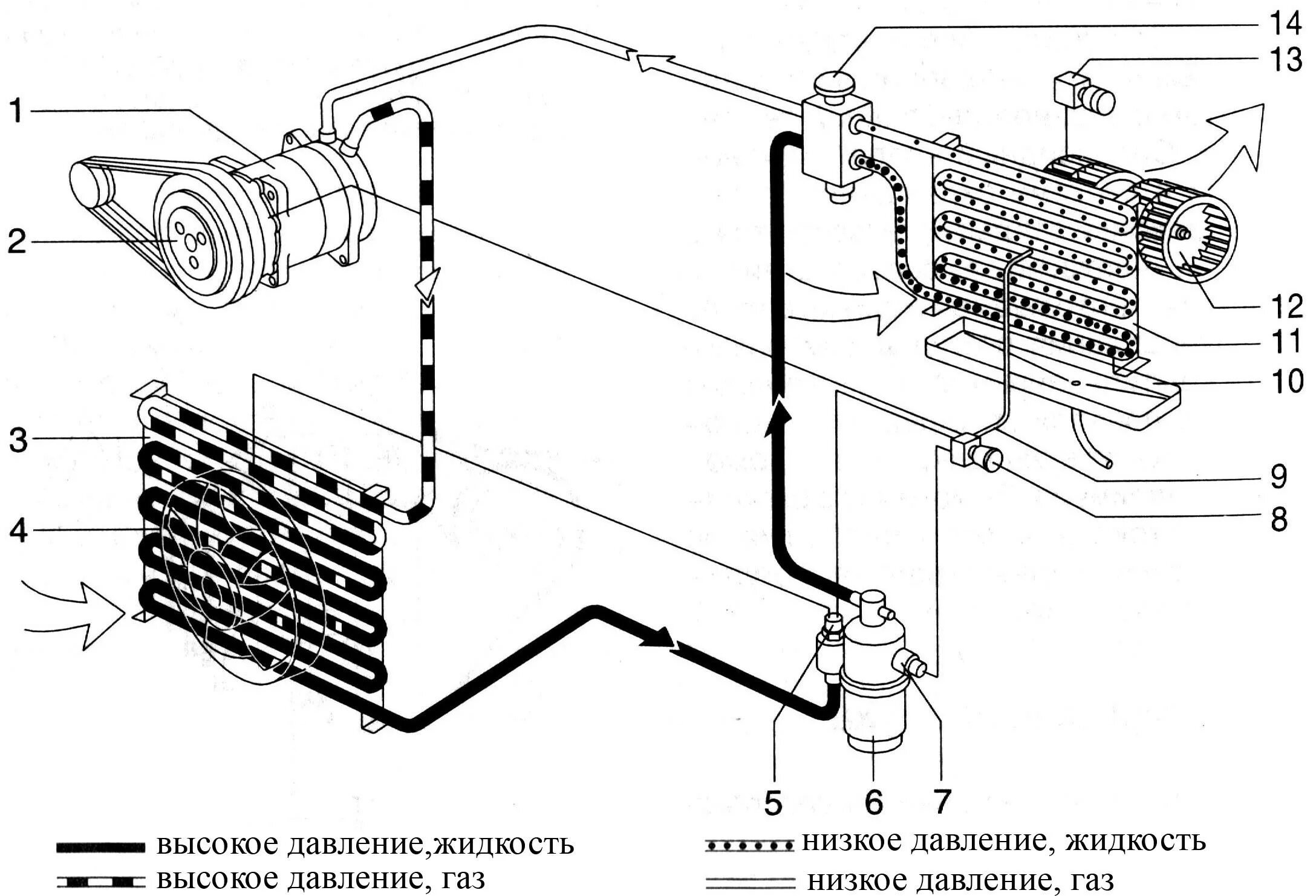 Работа кондиционера в автомобиле. Схема системы кондиционирования автомобиля. Система кондиционирования автомобиля Газель Некст схема. Схема трубок испарителя сплит системы. Блок охлаждения системы кондиционирования автомобиля.