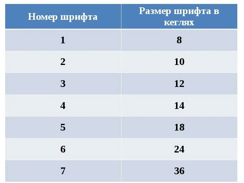 Размер шрифта кегль это. Шрифт 14 кегль. Размер шрифта 14 кеглей. Размер шрифта кегль. Кегель в мм.