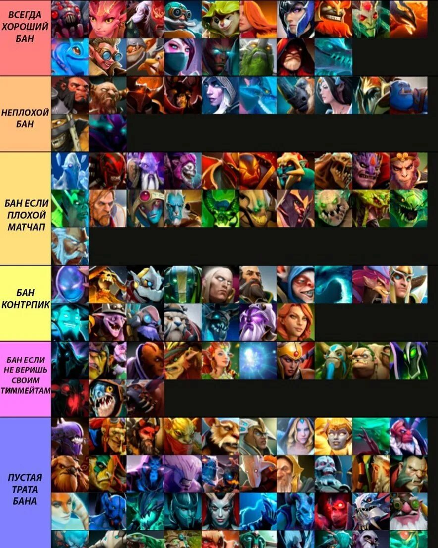 Yba tierlist. Heroes charge тир лист. Тир лист парагона Юба скины 2022. Тир лист персонажей дота 2. Тир лист скинов YBA.