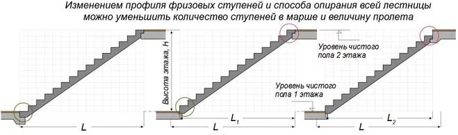 Сколько ступеней на этаже