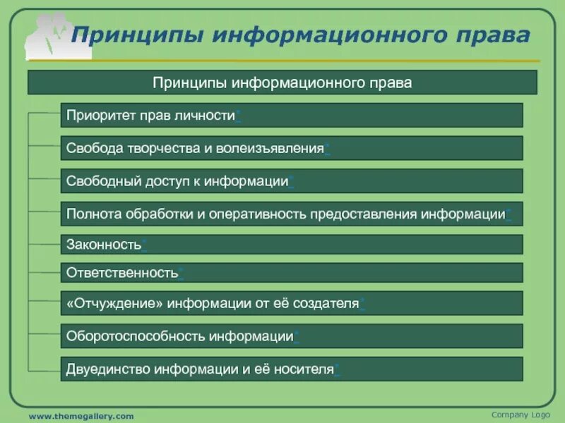 Общие сведения о праве. Принципы правового и информационного обеспечения.