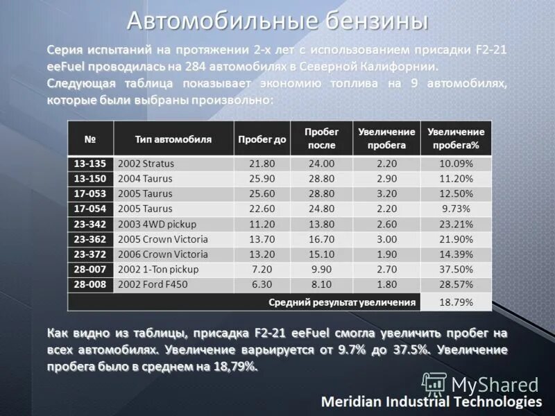 Маркировка бензина. Характеристика марок бензина. Характеристика марок бензина. Октановое число по исследовательскому методу. Характеристика марок бензина.