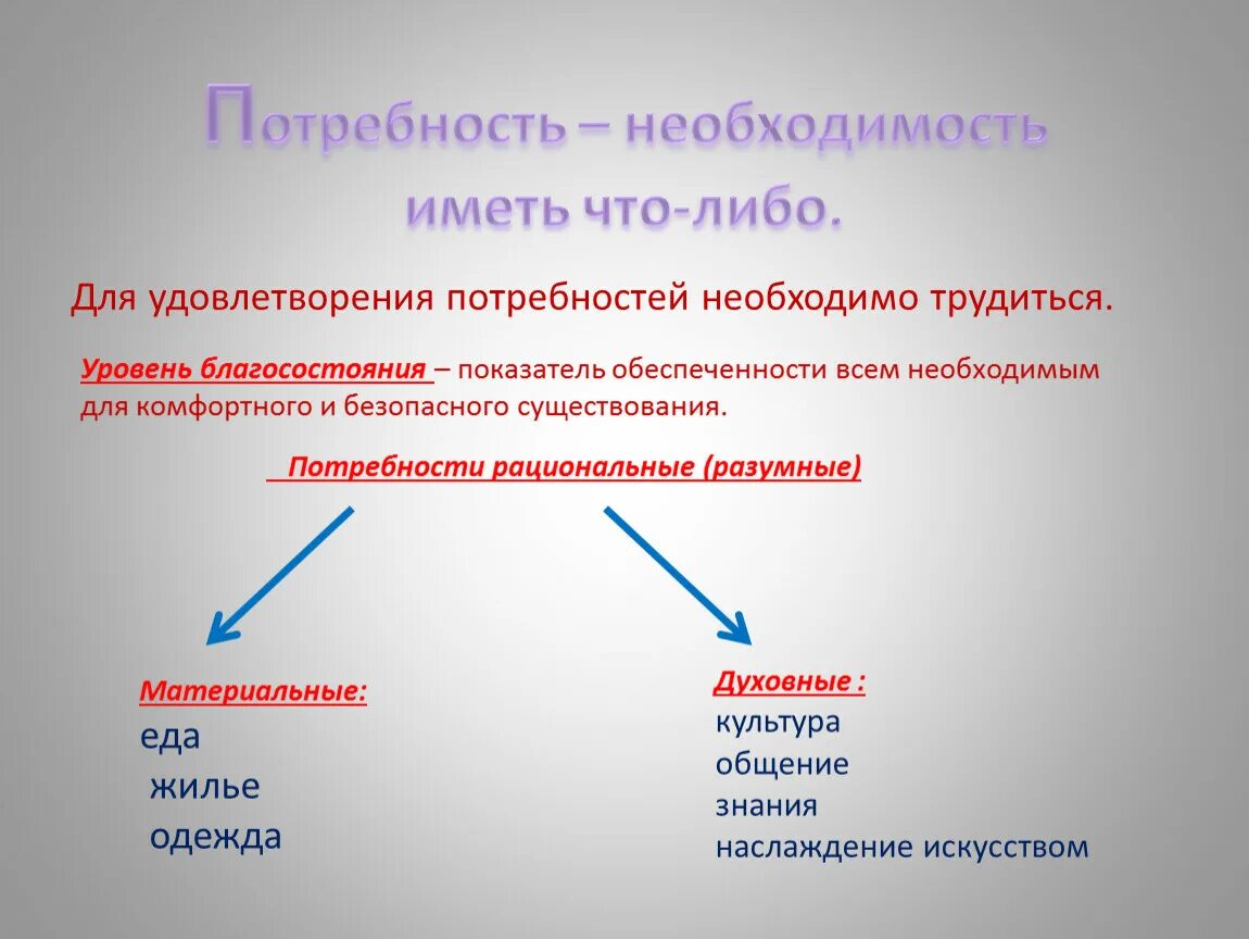 А также необходимая потребность в. Потребность необходимость. Нужда и потребность. Нужда необходимость. Потребность это необходимость нужда.